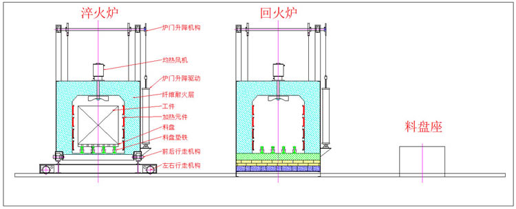 中冶爐業(yè)自動(dòng)淬火、回火爐工作流程
